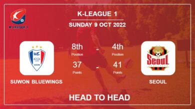 Head to Head Suwon Bluewings vs Seoul | Prediction, Odds – 09-10-2022 – K-League 1