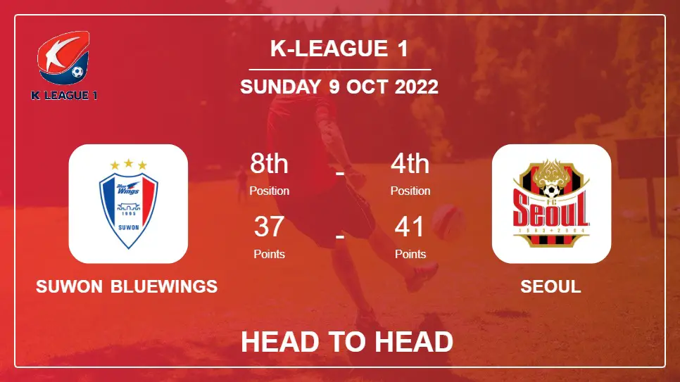 Head to Head Suwon Bluewings vs Seoul | Prediction, Odds - 09-10-2022 - K-League 1
