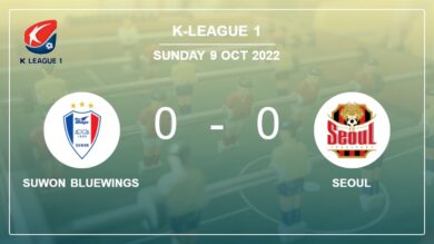 K-League 1: Suwon Bluewings draws 0-0 with Seoul on Sunday