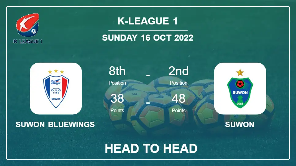 Head to Head stats Suwon Bluewings vs Suwon: Prediction, Odds - 16-10-2022 - K-League 1