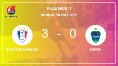 K-League 1: Suwon Bluewings prevails over Suwon 3-0