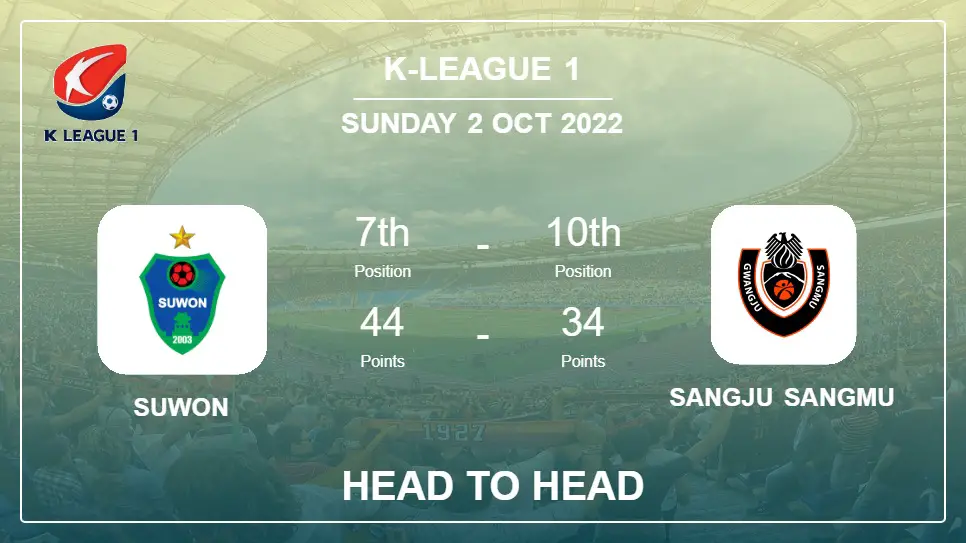 Suwon vs Sangju Sangmu: Head to Head stats, Prediction, Statistics - 02-10-2022 - K-League 1