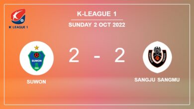 K-League 1: Suwon and Sangju Sangmu draw 2-2 on Sunday