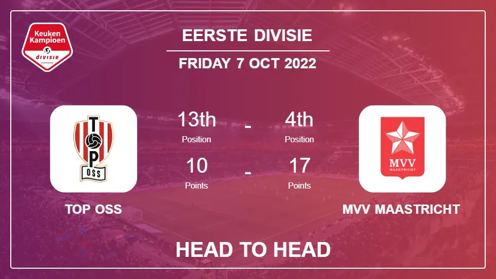 TOP Oss vs MVV Maastricht: Head to Head stats, Prediction, Statistics - 07-10-2022 - Eerste Divisie