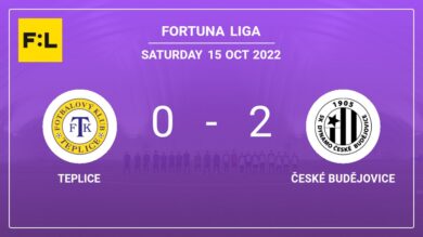 Fortuna Liga: České Budějovice conquers Teplice 2-0 on Saturday