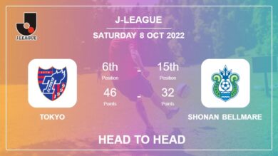 Tokyo vs Shonan Bellmare: Head to Head stats, Prediction, Statistics – 08-10-2022 – J-League