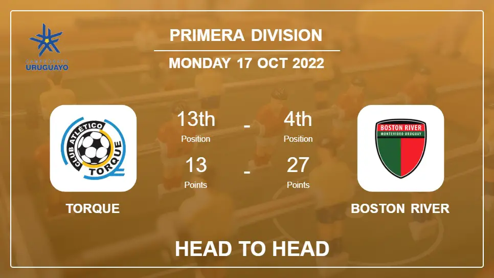 Head to Head Torque vs Boston River | Prediction, Odds - 17-10-2022 - Primera Division