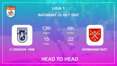 U Craiova 1948 vs Hermannstadt: Head to Head stats, Prediction, Statistics – 22-10-2022 – Liga 1