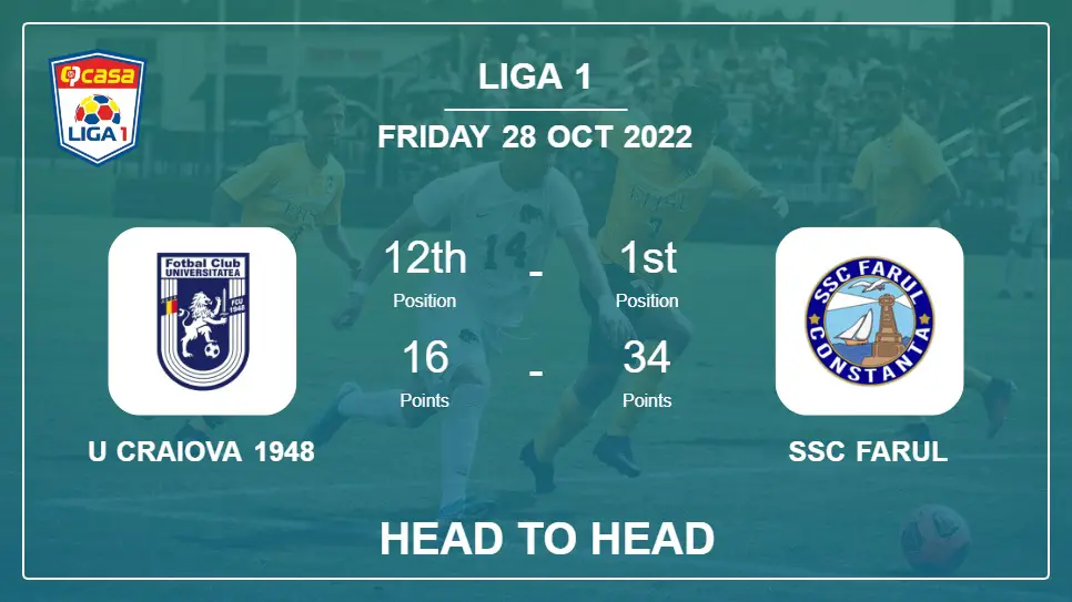 U Craiova 1948 vs SSC Farul: Head to Head, Prediction | Odds 28-10-2022 - Liga 1