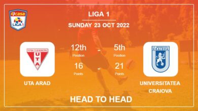 UTA Arad vs Universitatea Craiova: Head to Head, Prediction | Odds 23-10-2022 – Liga 1