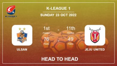 Ulsan vs Jeju United: Head to Head stats, Prediction, Statistics – 23-10-2022 – K-League 1