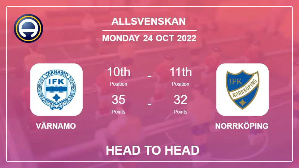 Head to Head Värnamo vs Norrköping | Prediction, Odds - 24-10-2022 - Allsvenskan
