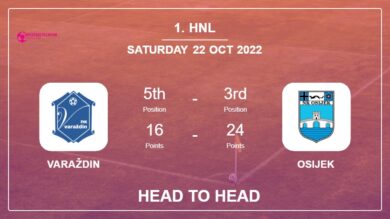 Head to Head Varaždin vs Osijek | Prediction, Odds – 22-10-2022 – 1. HNL