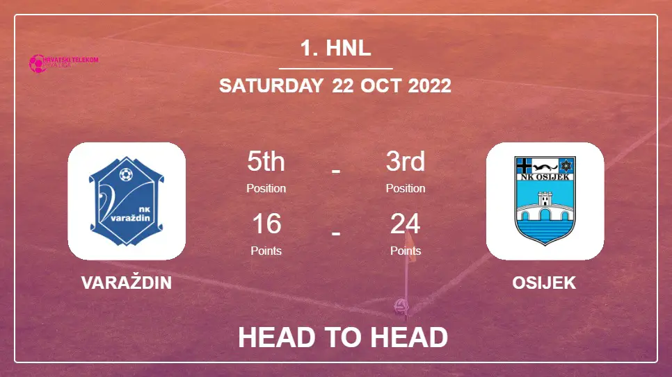 Head to Head Varaždin vs Osijek | Prediction, Odds - 22-10-2022 - 1. HNL