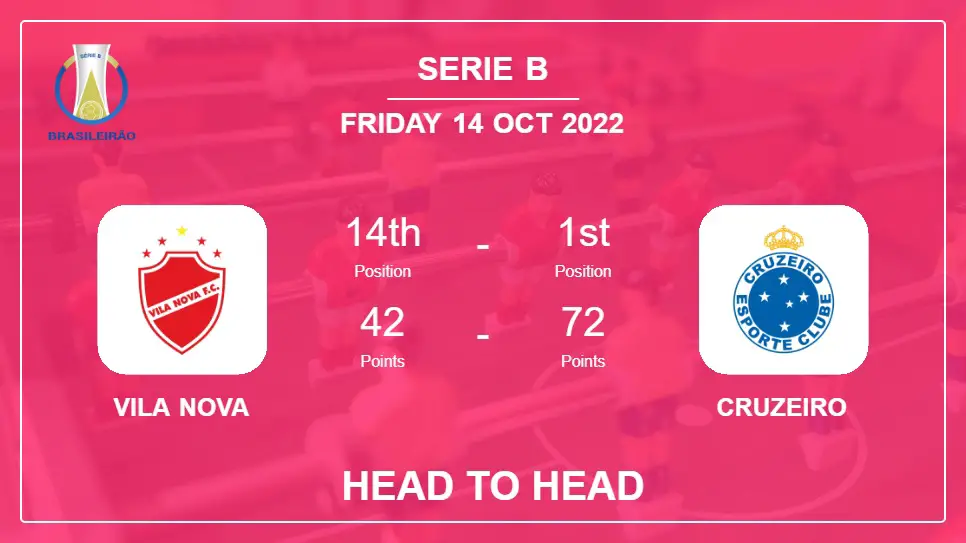 Head to Head Vila Nova vs Cruzeiro | Prediction, Odds - 14-10-2022 - Serie B