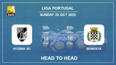 Head to Head stats Vitória SC vs Boavista: Prediction, Odds – 23-10-2022 – Liga Portugal