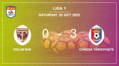 Liga 1: Chindia Târgovişte demolishes Voluntari with 4 goals from D. Popadiuc