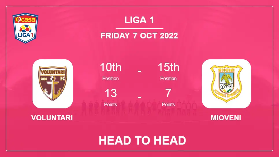 Head to Head stats Voluntari vs Mioveni: Prediction, Odds - 07-10-2022 - Liga 1