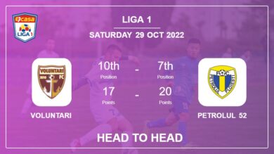 Voluntari vs Petrolul 52: Head to Head, Prediction | Odds 29-10-2022 – Liga 1