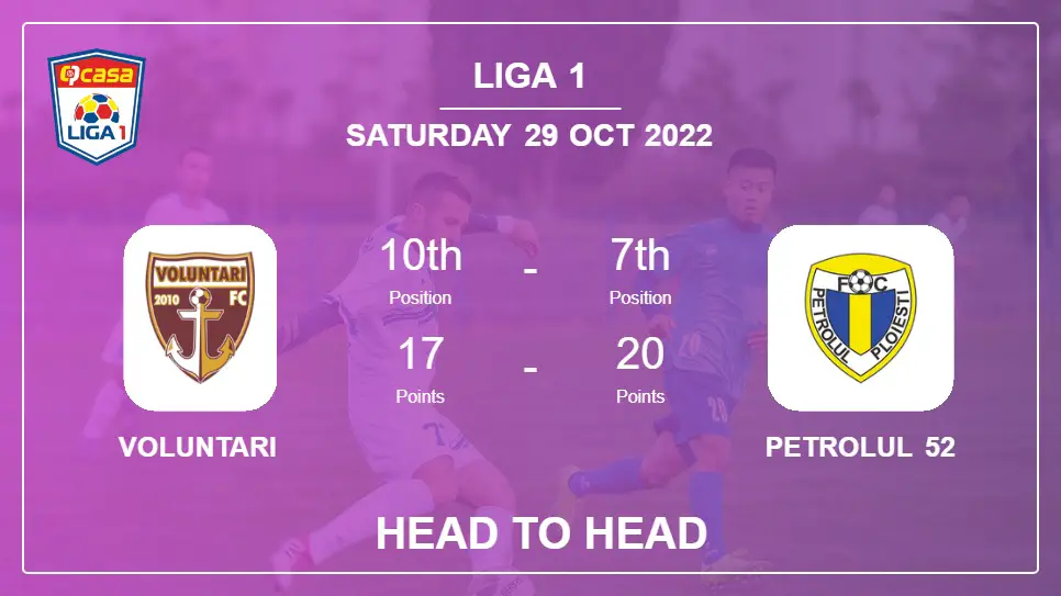 Voluntari vs Petrolul 52: Head to Head, Prediction | Odds 29-10-2022 - Liga 1