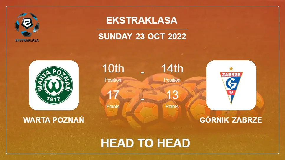 Head to Head Warta Poznań vs Górnik Zabrze | Prediction, Odds - 23-10-2022 - Ekstraklasa