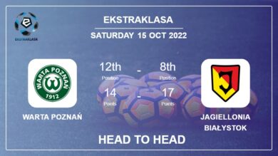 Warta Poznań vs Jagiellonia Białystok: Head to Head stats, Prediction, Statistics – 15-10-2022 – Ekstraklasa