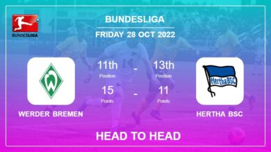 Werder Bremen vs Hertha BSC: Head to Head, Prediction | Odds 28-10-2022 – Bundesliga