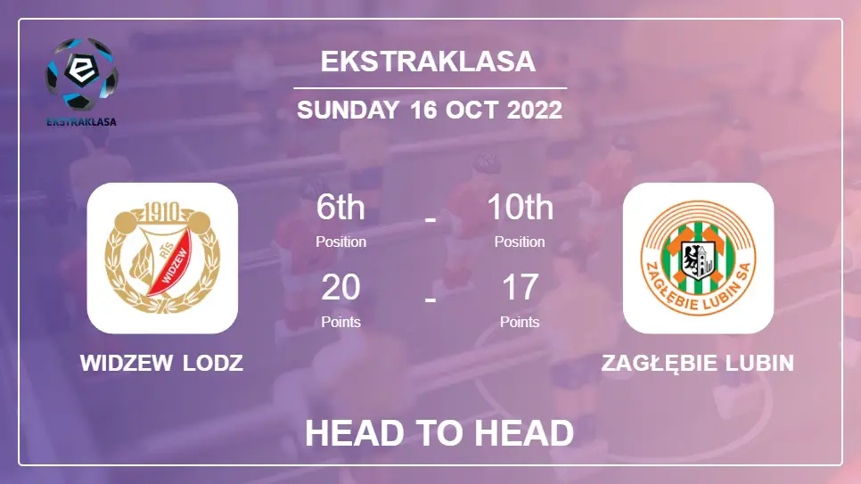 Head to Head Widzew Lodz vs Zagłębie Lubin | Prediction, Odds - 16-10-2022 - Ekstraklasa