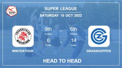 Head to Head Winterthur vs Grasshopper | Prediction, Odds – 15-10-2022 – Super League