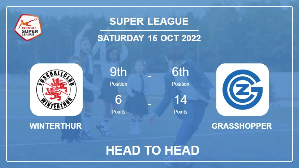 Head to Head Winterthur vs Grasshopper | Prediction, Odds - 15-10-2022 - Super League