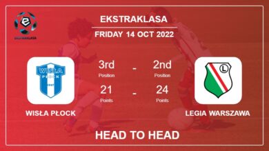 Head to Head Wisła Płock vs Legia Warszawa | Prediction, Odds – 14-10-2022 – Ekstraklasa