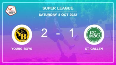 Super League: Young Boys clutches a 2-1 win against St. Gallen 2-1