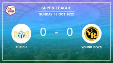 Super League: Zürich draws 0-0 with Young Boys on Sunday