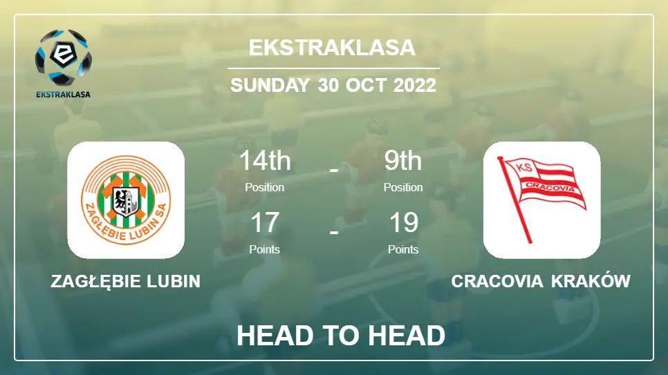 Zagłębie Lubin vs Cracovia Kraków: Head to Head stats, Prediction, Statistics - 30-10-2022 - Ekstraklasa