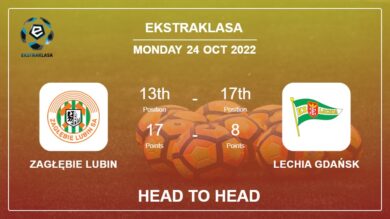 Head to Head Zagłębie Lubin vs Lechia Gdańsk | Prediction, Odds – 24-10-2022 – Ekstraklasa