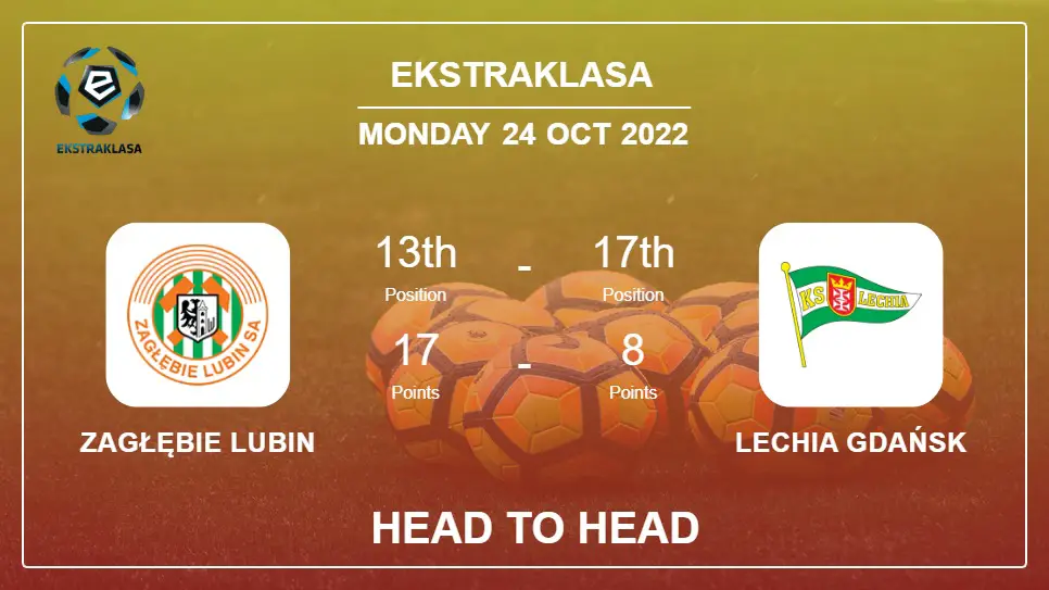 Head to Head Zagłębie Lubin vs Lechia Gdańsk | Prediction, Odds - 24-10-2022 - Ekstraklasa