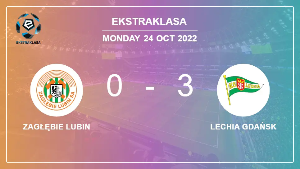 Zagłębie-Lubin-vs-Lechia-Gdańsk-0-3-Ekstraklasa