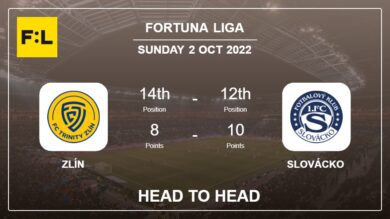 Head to Head stats Zlín vs Slovácko: Prediction, Odds – 02-10-2022 – Fortuna Liga