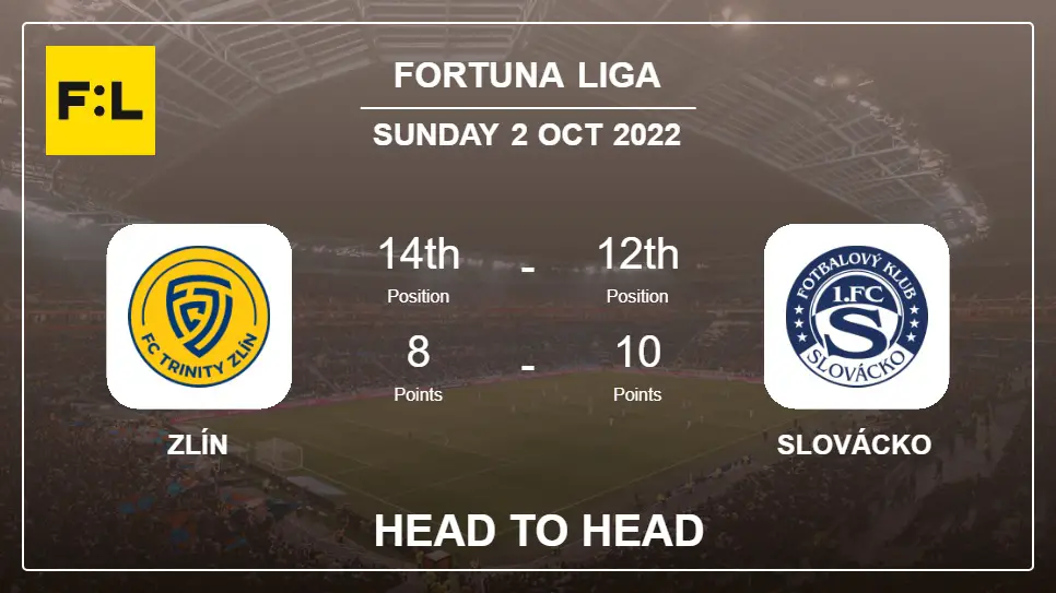 Head to Head stats Zlín vs Slovácko: Prediction, Odds - 02-10-2022 - Fortuna Liga