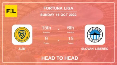 Zlín vs Slovan Liberec: Head to Head, Prediction | Odds 16-10-2022 – Fortuna Liga