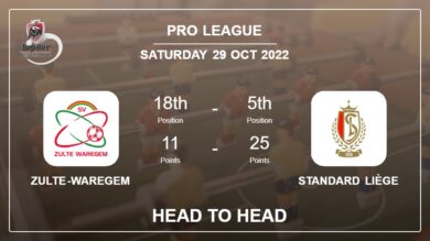 Zulte-Waregem vs Standard Liège: Head to Head stats, Prediction, Statistics – 29-10-2022 – Pro League