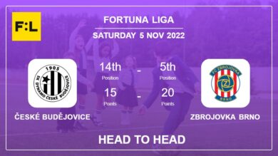 Head to Head stats České Budějovice vs Zbrojovka Brno: Prediction, Odds – 05-11-2022 – Fortuna Liga