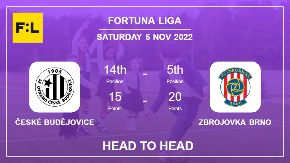 Head to Head stats České Budějovice vs Zbrojovka Brno: Prediction, Odds - 05-11-2022 - Fortuna Liga