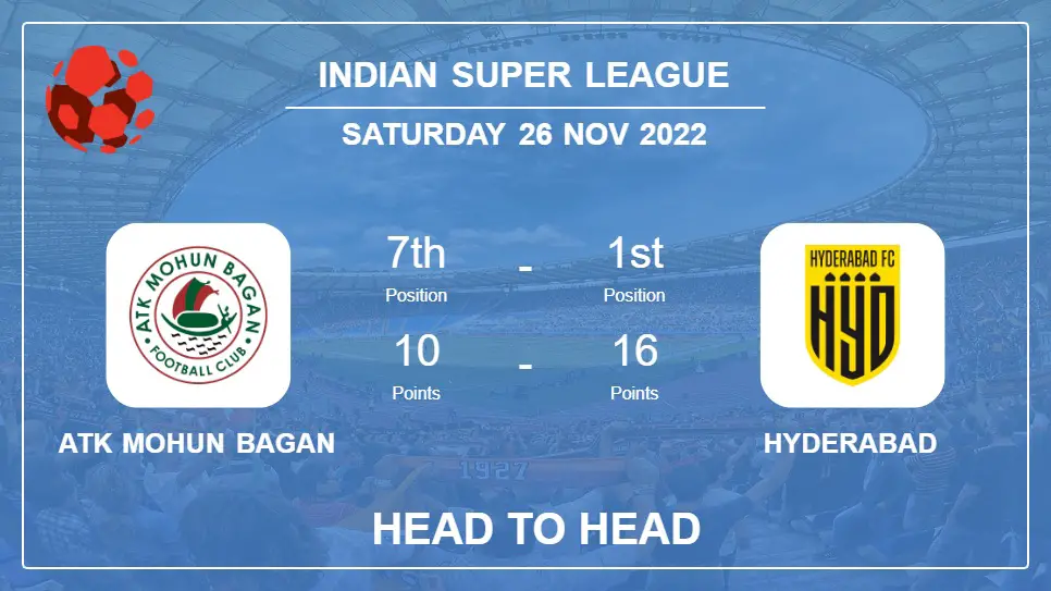 ATK Mohun Bagan vs Hyderabad: Head to Head stats, Prediction, Statistics - 26-11-2022 - Indian Super League