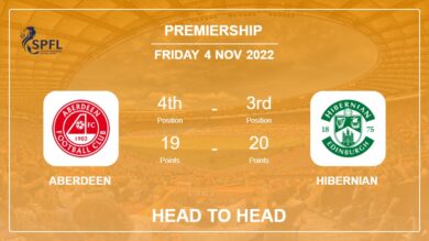 Aberdeen vs Hibernian: Head to Head, Prediction | Odds 04-11-2022 – Premiership