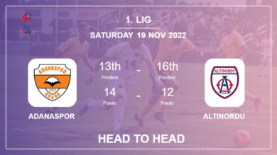 Adanaspor vs Altınordu: Head to Head stats, Prediction, Statistics – 19-11-2022 – 1. Lig