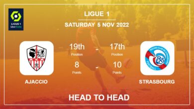 Head to Head stats Ajaccio vs Strasbourg: Prediction, Odds – 05-11-2022 – Ligue 1