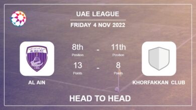 Al Ain vs Khorfakkan Club: Head to Head stats, Prediction, Statistics – 04-11-2022 – Uae League