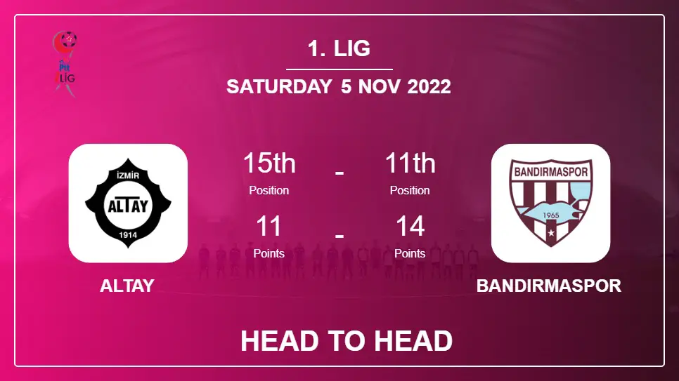 Head to Head stats Altay vs Bandırmaspor: Prediction, Odds - 05-11-2022 - 1. Lig