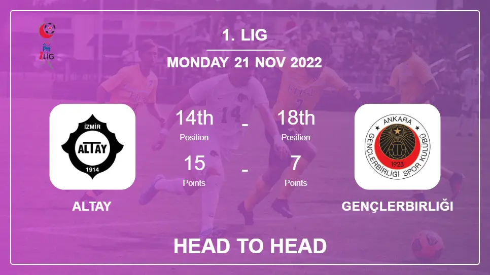 Head to Head Altay vs Gençlerbirliği | Prediction, Odds - 21-11-2022 - 1. Lig